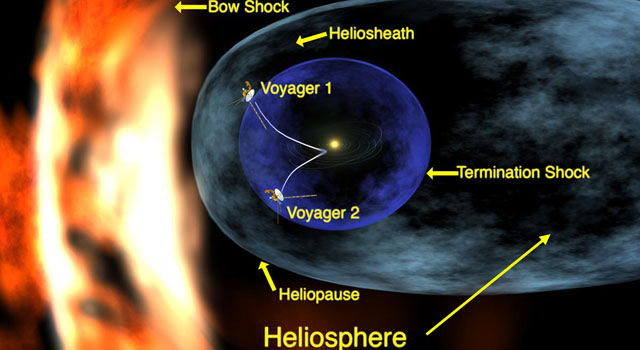 NASA's Voyager Probes to Leave Solar System by 2016